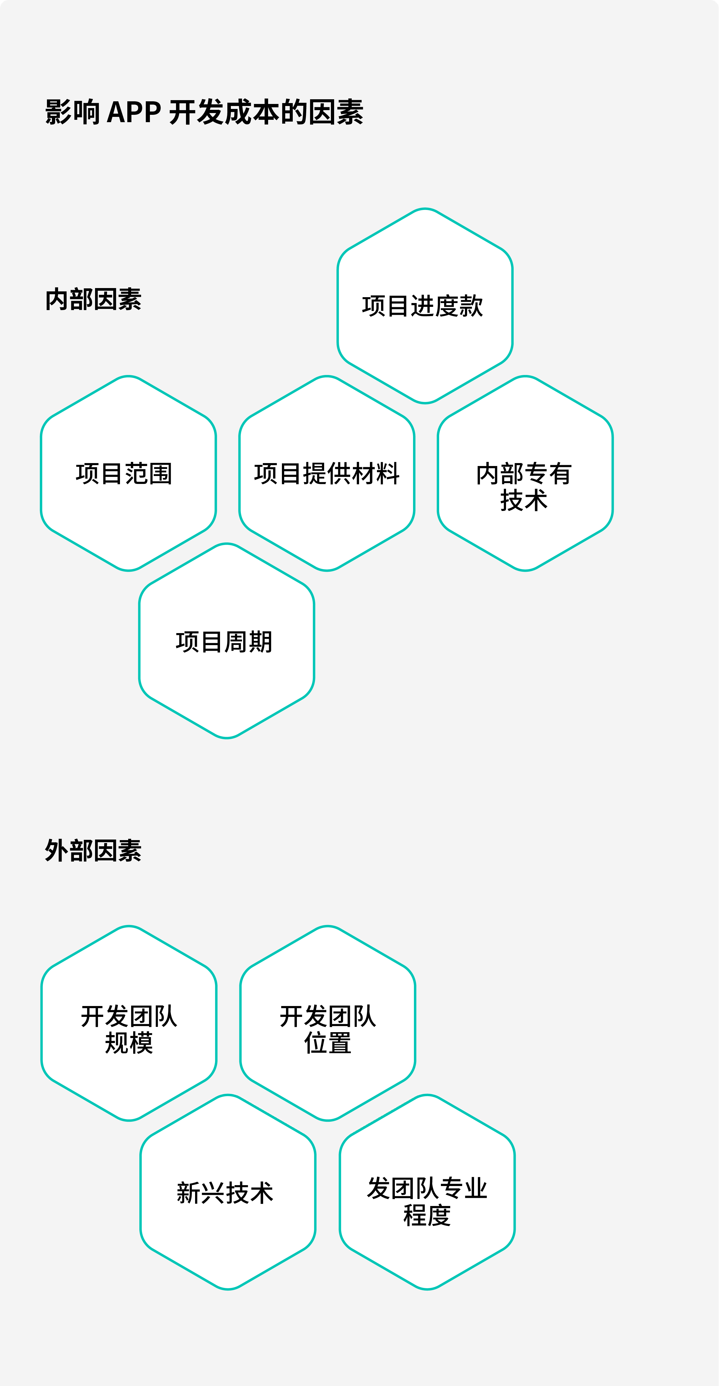 影響 APP 開發成本的主要因素