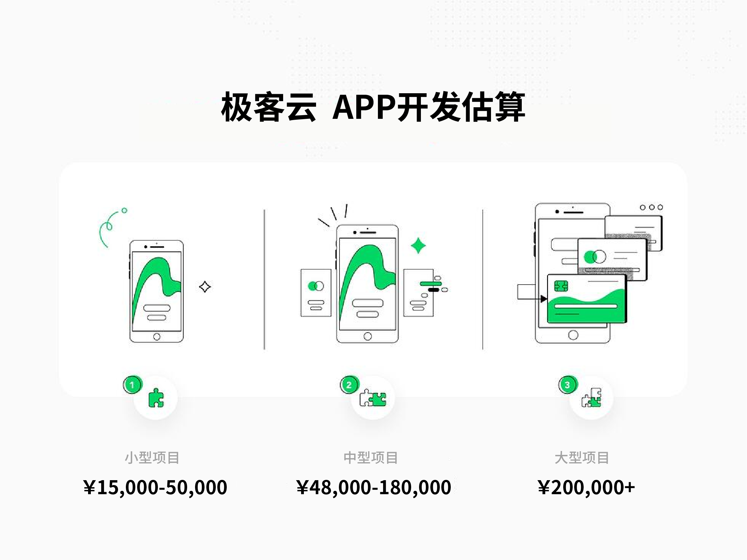 極客云的 APP 開發成本估算